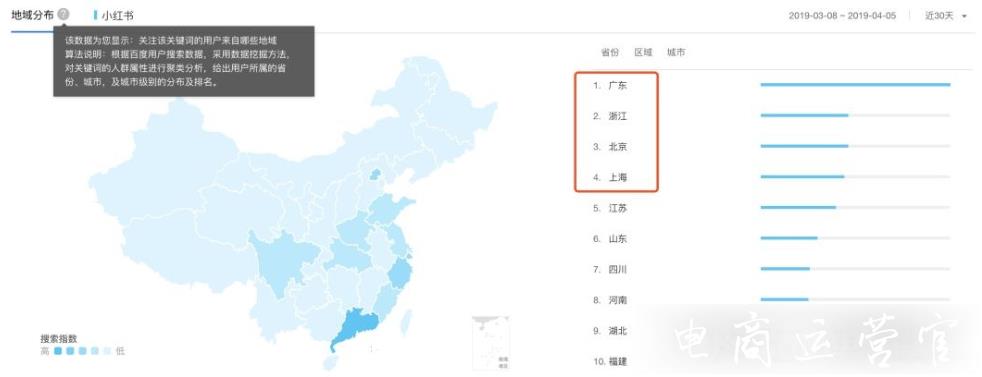 小紅書用戶增長方法是什么?